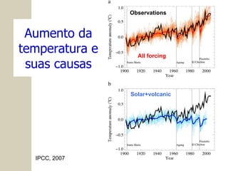 Aumento da temperatura e suas causas Observations All forcing Solar+volcanic IPCC, 2007 