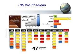 Pág.: 13
/ 15
PMBOK 5ª edição
 