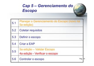 Pág.: 15
5.1
Planejar o Gerenciamento do Escopo (novo na
5a edição)
5.2 Coletar requisitos
5.3 Definir o escopo
5.4 Criar a EAP
5.5
5a edição – Validar Escopo
4a edição - Verificar o escopo
5.6 Controlar o escopo
/ 34
Cap 5 – Gerenciamento do
Escopo
 