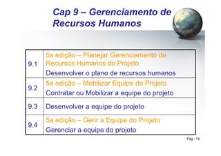 Pág.: 19
9.1
5a edição – Planejar Gerenciamento de
Recursos Humanos do Projeto
Desenvolver o plano de recursos humanos
9.2
5a edição – Mobilizar Equipe do Projeto
Contratar ou Mobilizar a equipe do projeto
9.3 Desenvolver a equipe do projeto
9.4
5a edição – Gerir a Equipe do Projeto
Gerenciar a equipe do projeto
/ 34
Cap 9 – Gerenciamento de
Recursos Humanos
 