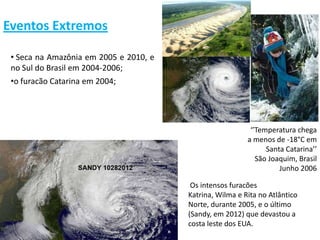 Eventos Extremos
             Geleira Chacaltaya na Bolívia

 • Seca na Amazônia em 2005 e 2010, e
 no Sul do Brasil em 2004-2006;
 •o furacão Catarina em 2004;




                                                                ‘’Temperatura chega
                                                               a menos de -18°C em
                                                                     Santa Catarina’’
                                                                  São Joaquim, Brasil
                                                                         Junho 2006

                                              Os intensos furacões
                                             Katrina, Wilma e Rita no Atlântico
                                             Norte, durante 2005, e o último
                                             (Sandy, em 2012) que devastou a
                                             costa leste dos EUA.
 