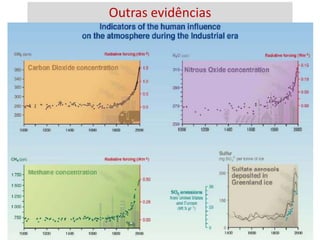 Outras evidências
Geleira Chacaltaya na Bolívia
 