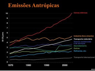 Emissões Antrópicas
 