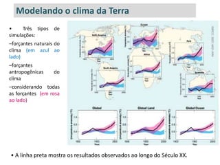 Modelando o clima da Terra
•     Três tipos   de
simulações:
–forçantes naturais do
clima (em azul ao
lado)
–forçantes
antropogênicas     do
clima
–considerando todas
as forçantes (em rosa
ao lado)




• A linha preta mostra os resultados observados ao longo do Século XX.
 