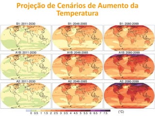 Projeção de Cenários de Aumento da
            Temperatura
 