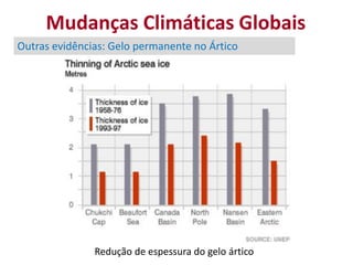 Mudanças Climáticas Globais
Outras evidências: Gelo permanente no Ártico




               Redução de espessura do gelo ártico
 