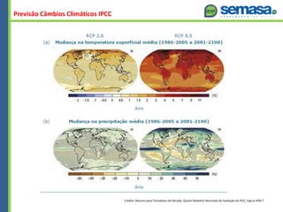 Previsão Câmbios Climáticos IPCC
Crédito: Resumo para Tomadores de Decisão, Quinto Relatório Resumido de Avaliação do IPCC...