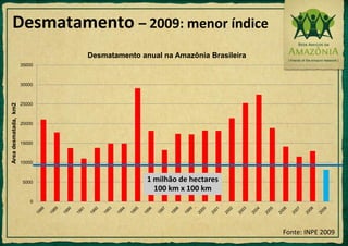 Mineração/CarvãoFonte: Greenpeace