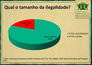 8 milhões de árvores por ano são extraídas