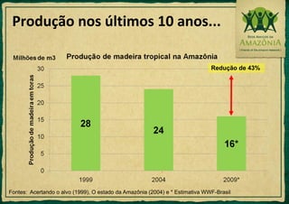 60 a 80% da madeira é ilegalFonte: www.ecodebate.com.brFonte: WWF-Brasil