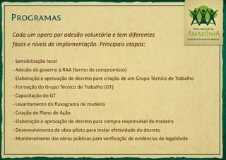 Mercado Consumidor64% madeira extraída = consumo interno (Brasil)