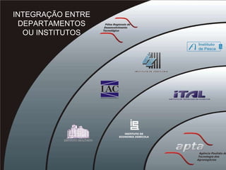 INTEGRAÇÃO ENTRE DEPARTAMENTOS OU INSTITUTOS 
