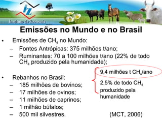Emissões no Mundo e no Brasil Emissões de CH 4  no Mundo: Fontes Antrópicas: 375 milhões t/ano; Ruminantes: 70 a 100 milhões t/ano (22% de todo CH 4  produzido pela humanidade); Rebanhos no Brasil: 185 milhões de bovinos; 17 milhões de ovinos; 11 milhões de caprinos;  1 milhão búfalos; 500 mil silvestres.  (MCT, 2006) 9,4 milhões t CH 4 /ano 2,5% de todo CH 4  produzido pela humanidade 