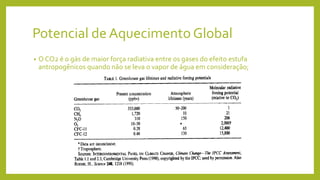Potencial de Aquecimento Global
• O CO2 é o gás de maior força radiativa entre os gases do efeito estufa
antropogênicos quando não se leva o vapor de água em consideração;
 