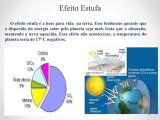 Efeito Estufa
O efeito estufa é a base para vida na terra. Esse fenômeno garante que
a dispersão da energia solar pelo planeta seja mais lenta que a absorção,
mantendo a terra aquecida. Esse efeito não acontecesse, a temperatura do
planeta seria de 170 C negativos.
 