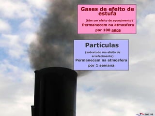Gases de efeito de
       estufa
    (têm um efeito de aquecimento)
  Permanecem na atmosfera
          por 100 anos



    Partículas
    (sobretudo um efeito de
        arrefecimento)
Permanecem na atmosfera
      por 1 semana
 