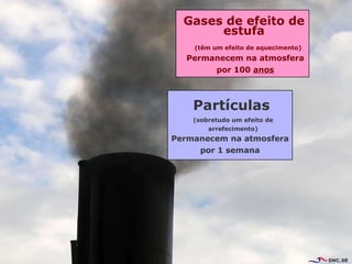 Gases de efeito de estufa Partículas Permanecem na atmosfera por 1 semana Permanecem na atmosfera por 100  anos (sobretudo um efeito de arrefecimento) (t ê m um efeito de aquecimento) 