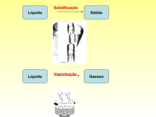 Líquido Sólido Solidificação Líquido Gasoso Vaporização 