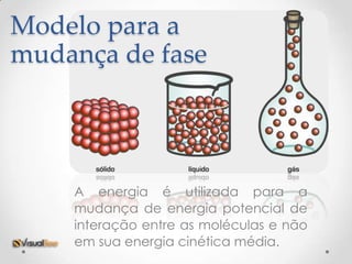 Modelo para a
mudança de fase




    A energia é utilizada para a
    mudança de energia potencial de
    interação entre as moléculas e não
    em sua energia cinética média.
 