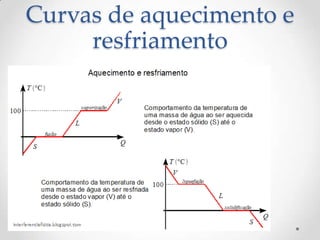 Curvas de aquecimento e
     resfriamento
 