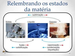 Relembrando os estados
     da matéria
 