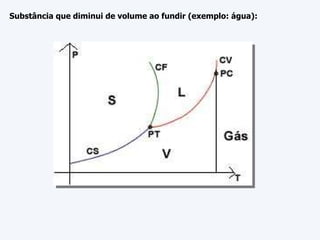Substância que diminui de volume ao fundir (exemplo: água): 