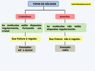 Cristalinos Amorfos As moléculas estão dispostas regularmente, formando um cristal As moléculas não estão dispostas regularmente. Sua fratura é regular. Sua fratura  não é regular. Exemplos: sal  e açúcar Exemplo: vidro www.fisicaatual.com.br TIPOS DE SÓLIDOS 
