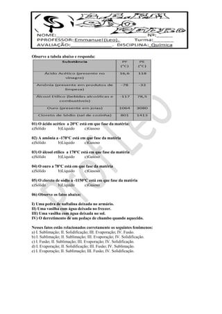 Observe a tabela abaixo e responda:
01) O ácido acético a 20°C está em que fase da matéria:
a)Sólido
b)Líquido
c)Gasoso
02) A amônia a -178°C está em que fase da matéria
a)Sólido
b)Líquido
c)Gasoso
03) O álcool etílico a 178°C está em que fase da matéria
a)Sólido
b)Líquido
c)Gasoso
04) O ouro a 78°C está em que fase da matéria
a)Sólido
b)Líquido
c)Gasoso
05) O cloreto de sódio a -1150°C está em que fase da matéria
a)Sólido
b)Líquido
c)Gasoso
06) Observe os fatos abaixo:
I) Uma pedra de naftalina deixada no armário.
II) Uma vasilha com água deixada no freezer.
III) Uma vasilha com água deixada no sol.
IV) O derretimento de um pedaço de chumbo quando aquecido.
Nesses fatos estão relacionados corretamente os seguintes fenômenos:
a) I. Sublimação; II. Solidificação; III. Evaporação; IV. Fusão.
b) I. Sublimação; II. Sublimação; III. Evaporação; IV. Solidificação.
c) I. Fusão; II. Sublimação; III. Evaporação; IV. Solidificação.
d) I. Evaporação; II. Solidificação; III. Fusão; IV. Sublimação.
e) I. Evaporação; II. Sublimação; III. Fusão; IV. Solidificação.