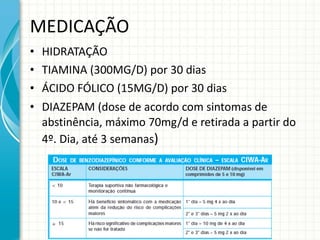 MEDICAÇÃO HIDRATAÇÃO TIAMINA (300MG/D) por 30 dias ÁCIDO FÓLICO (15MG/D) por 30 dias DIAZEPAM (dose de acordo com sintomas de abstinência, máximo 70mg/d e retirada a partir do 4º. Dia, até 3 semanas ) 