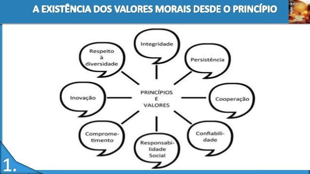 Mudanças dos valores morais