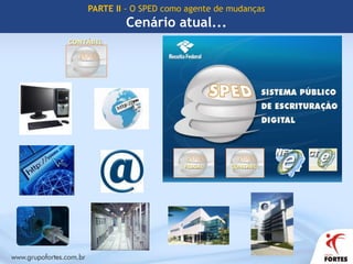 Central de BalançosPARTE I – Breve histórico do SPEDRetrospectiva SPEDPrincipais entidades envolvidas no SPED Secretaria da Receita Federal do Brasil - RFB 