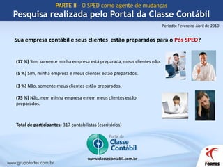 Federação Nacional das Empresas de Serviços Contábeis e das FENACON