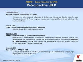 PARTE IBreve histórico do SPED