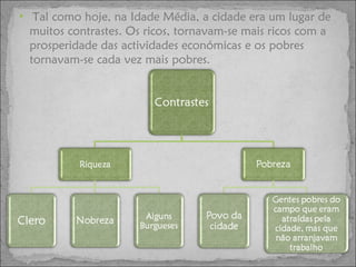 Tal como hoje, na Idade Média, a cidade era um lugar de muitos contrastes. Os ricos, tornavam-se mais ricos com a prosperidade das actividades económicas e os pobres tornavam-se cada vez mais pobres. 