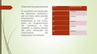 Crescimento populacional Século População da Europa
IX 18 Milhões
XI 22 Milhões
XII 26 Milhões
XIII 35 Milhões
XIV 55 Milhões
O aumento da produção
de alimentos colaborou,
por um lado, para grande
crescimento da
população e, por outro,
para um revigoramento
do comércio e das
cidades, a tabela abaixo
dá uma dimensão do
crescimento da
população no período.
 