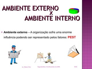 Ambiente externo  – A organização sofre uma enorme influência podendo ser representado pelos fatores:  PEST Segunda-feira, 9 de Novembro de 2009 /33 by  Eliane Ortiz AMBIENTE EXTERNO x AMBIENTE INTERNO 
