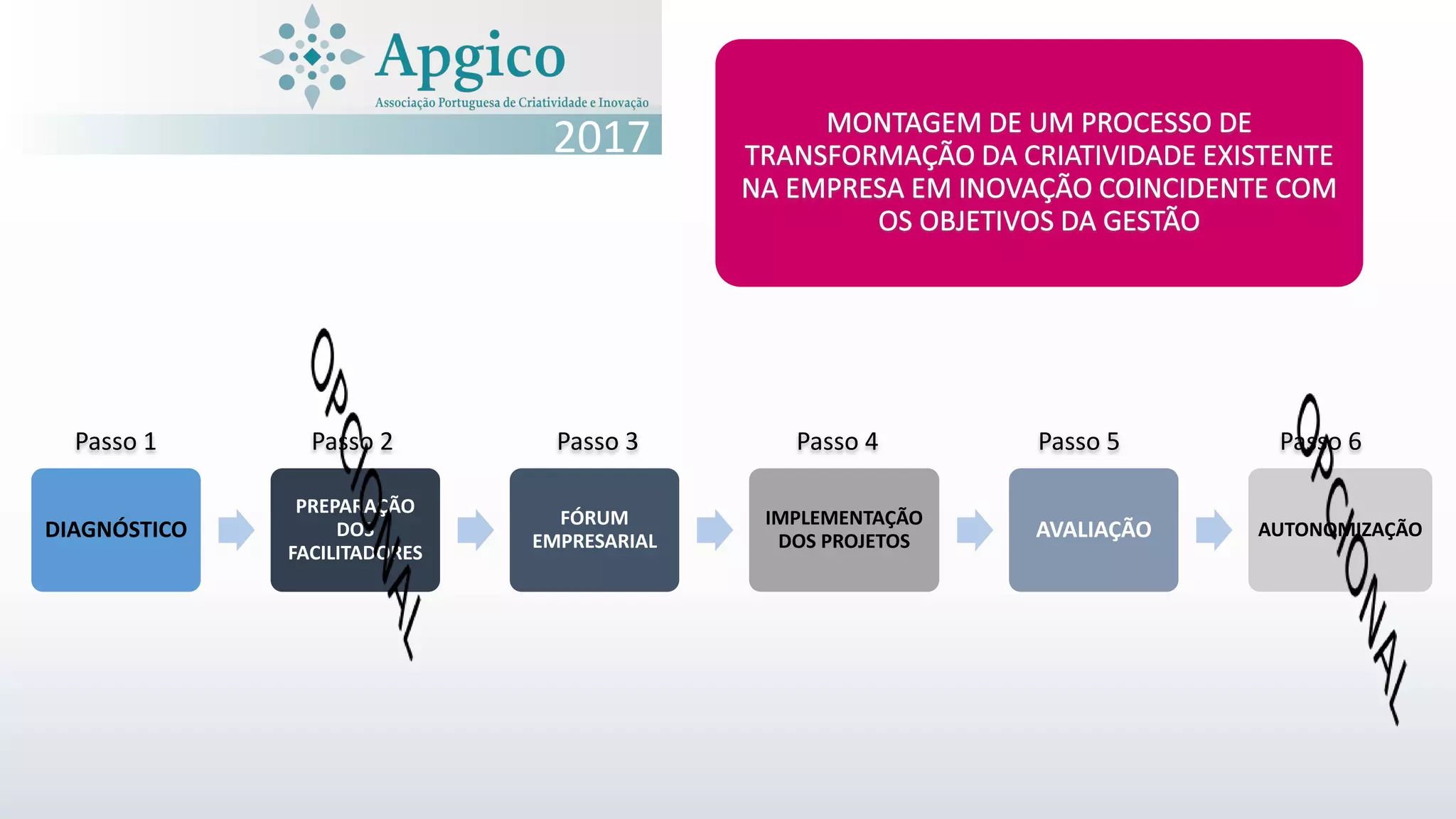 2017
DIAGNÓSTICO
PREPARAÇÃO
DOS
FACILITADORES
FÓRUM
EMPRESARIAL
IMPLEMENTAÇÃO
DOS PROJETOS
AVALIAÇÃO AUTONOMIZAÇÃO
Passo 1 Passo 2 Passo 3 Passo 4 Passo 5 Passo 6
 