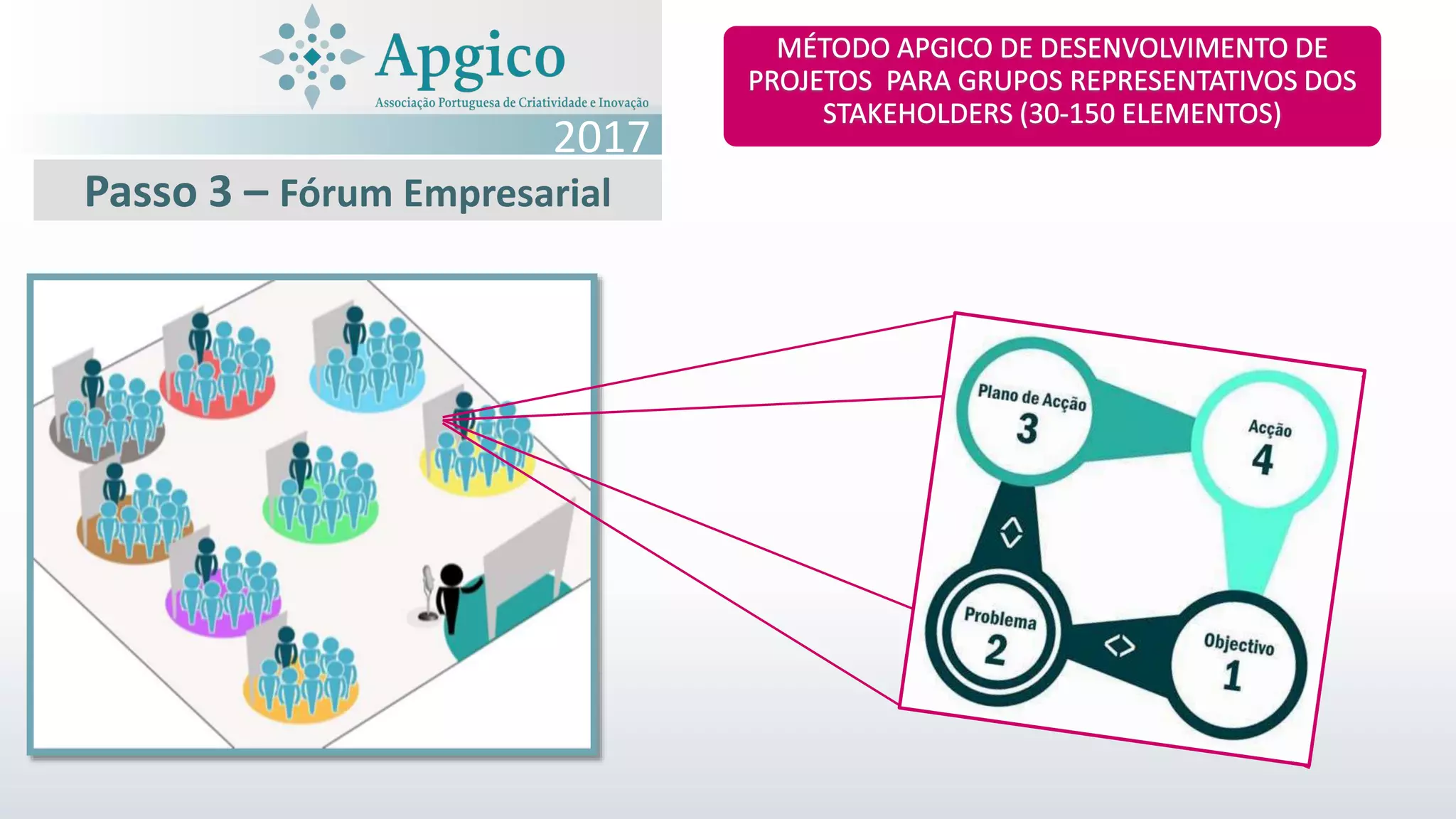 Passo 3 – Fórum Empresarial
2017
 