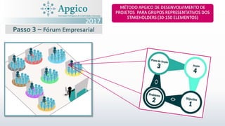 Passo 3 – Fórum Empresarial
2017
 