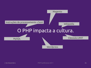 Magento



 Instruções de processamento <?xml
                                                         Wikipedia


                O PHP impacta a cultura.
          MySQL                                             Cláusula LIMIT


                                        Wordpress




2 de Dezembro                PHP Conference 2011                             36
 
