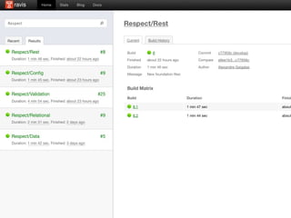 2 de Dezembro   PHP Conference 2011   54
 