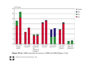 INST ITU T O M A U Á D E T EC N O L O G IA - IM T
 