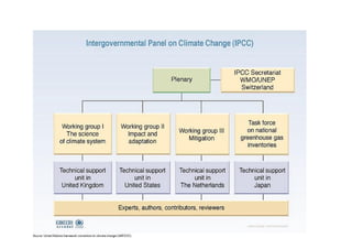 INST ITU T O M A U Á D E T EC N O L O G IA - IM T
 