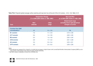 INST ITU T O M A U Á D E T EC N O L O G IA - IM T
 