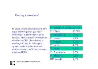 Ranking international



O Brasil ocupa um confortável 16o  1o Estados Unidos    15,8%
lugar entre os países que mais     2o China             11,9%
emitem gás carbônico para gerar    3o Indonésia         7,4%
energia. Mas se forem considerados 4o Brasil            5,4%
também os GEE liberados pela       5o Rússia            4,8%
mudança do uso do solo e pela
agropecuária, o país é o quarto    6o Índia             4,5%
                                    o
maior emissor (em % das emissões 7 Japão                3,2%
totais de GEE).                    8o Alemanha          2,5%
                                   9o Malásia           2,1%
                                   10oCanadá            1,8%
    INST ITU T O M A U Á D E T EC N O L O G IA - IM T
 
