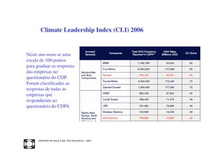 Climate Leadership Index (CLI) 2006


Neste ano usou-se uma
escala de 100 pontos
para graduar as respostas
das empresas no
questionário do CDP.
Foram classificadas as
respostas de todas as
empresas que
responderam ao
questionário do CDP4.




      INST ITU T O M A U Á D E T EC N O L O G IA - IM T
 