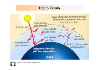 Efeito Estufa




INST ITU T O M A U Á D E T EC N O L O G IA - IM T
 