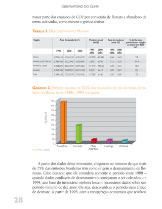 OBSERVATóRIO DO CLIMA


     maior parte das emissões de CO2 por conversão de floresta e abandono de
     terras cultivadas, como mostra o gráfico abaixo.

     TaBela 1. desflorestaMento MundIal

      Região                          Área florestada (km2)     Mudança anual          Taxa de mudança      % de florestas
                                                                   (km2)                   anual (%)     primárias em relação
                                                                                                          ao status em 8000
                                                                                                                  AC
                                                                 1990       2000        1990    2000
                                   1990      2000        2005
                                                                 2000       2005        2000    2005
     áfrica                    6.993.610 6.556.130 6.354.120    -43.750 -40.400         -0,64   -0,62             7,8
     América do Norte          2.986.480 3.022.940 3.030.890    3.650       1.590        0,12   0,05              34,4
     América Latina            9.238.070 8.823.390 8.599.250    -41.470 -44.830         -0,46   -0,51             48,8
     Europa                    9.893.200 9.980.910 10.013.940   8.770       6.610        0,09   0,07              0,3
     ásia                      7.438.250 7.310.770 7.342.430    -12.750     6.330       -0,17   0,09              7,0




     gráfIco 2. eMIssões líquIdas de Co2 por Mudanças de uso da terra oCor-
     rIdas no brasIl, entre 1988 e 1994, por bIoMa

                             450

                             400

                             350
                Tg CO2/ yT




                             300

                             250

                             200

                             150

                             100

                             50

                              0
                                   Amazônia         Cerrado      Mata               Caatinga      Pantanal
     Fonte: MCT (2004)                                          Atlântica




         A partir dos dados desse inventário, chegou-se ao número de que mais
     de 75% das emissões brasileiras têm como origem o desmatamento de flo-
     restas. Cabe destacar que ele considera somente o período entre 1988 –
     quando dados confiáveis de desmatamento começaram a ser coletados – e
     1994, ano base do inventário, embora fossem necessários dados sobre um
     período mínimo de dez anos. Ou seja, desconsidera o período mais crítico
     de desmate. A partir de 1995, com a recuperação econômica que resultou

28
 
