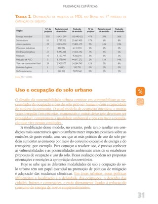 MUDANÇAS CLIMáTICAS


TaBela 2. dIstrIbuIção                    de projetos de      Mdl        no   brasIl   no      1º   período de
obtenção de CrédIto

                                No de      Redução anual    Redução        No de     Redução anual     Redução
 Região                        projetos     de emissão     de emissão     projetos    de emissão      de emissão

 Energia renovável              150         16.431.099     115.440.422     47%           39%             36%
 Suinocultura                    55          2.737.322     25.667.400      17%            6%             8%
 Aterro sanitário                29         10.036.702     73.855.179         9%         24%             23%
 Processos industriais           7           832.946        6.131.592         2%          2%             2%
 Eficiência energética           21          1.490.288     14.535.192         7%          4%             5%
 Resíduos                        10          1.160.797      9.360.545         3%          3%             3%
 Redução de N2O                  5           6.373.896     44.617.272         2%         15%             14%
 Troca de combustível fóssil     39          2.907.977     24.284.745      12%            7%             8%
 Emissões fugitivas              1            34.685        242.795           0%          0%             0%
 Reflorestamento                 1           262.352        7.870.560         0%          1%             2%

Fonte: MCT (2008)




Uso e ocupação do solo urbano
O desafio da sustentabilidade urbana consiste em compatibilizar as ne-
cessidades de ocupação e uso do solo pelo ser humano com a capacidade
de suporte do território. O atual modelo de ocupação intensiva, e muitas
vezes irregular (em encostas, mananciais e outras áreas que deveriam ser
protegidas), compromete a qualidade ambiental e põe em risco a popula-
ção que vive nessas condições.
    A modificação desse modelo, no entanto, pode tanto resultar em con-
dições mais sustentáveis quanto também trazer impactos positivos sobre as
emissões de gases-estufa, uma vez que as más práticas de uso do solo po-
dem aumentar as emissões por meio do consumo excessivo de energia e do
transporte, por exemplo. Para começar a resolver isso, é preciso conhecer
as vulnerabilidades e as potencialidades ambientais antes de se estabelecer
propostas de ocupação e uso do solo. Dessa avaliação podem ser propostas
orientações e restrições à apropriação dos territórios.
    Hoje se sabe que as diferentes modalidades de uso e ocupação do so-
lo urbano têm um papel essencial na promoção de políticas de mitigação
e adaptação das mudanças climáticas. Em áreas urbanas, essas políticas
influenciam a localização e a densidade das ocupações, o desenho das
cidades, bairros e construções, e estão diretamente ligadas à redução do
consumo de energia de novos empreendimentos.

                                                                                                                   31
 