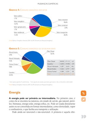 MUDANÇAS CLIMáTICAS


gráfIco 4. ConsuMo enerGétICo por setor

            Setor público
            1,7%
                                                                                                      Setor industrial
            Setor energético
                                                                                                                 40,6%
            10,7%
                                                                                                     Setor comercial
            Setor agropecuário
                                                                                                                   2,9%
            1,7%
            Setor residencial                                                                      Setor transportes
            11,2%                                                                                                28,3%


Fonte: Balanço Energético Nacional, 2007, da EPE (Empresa de Pesquisa Energética)




gráfIco 5. ConsuMo enerGétICo do setor por fonte
                                                                               óleo Diesel
álcool Anidro
                                                                                        50,7%
5,9%

álcool Hidratado
9,3%                                                                            óleo Diesel              28.830 27.112           6,3
Outras Fontes 2                                                                 Gasolina 1               13.872 14.440           -3,9
9,8%                                                                            álcool Hidratado          5.287      3.618      46,1
                                                                                álcool Anidro             3.325      2.777      19,7
                                                                                Outras Fontes 2           5.580      5.324       4,8
Gasolina     1

                                                                                Total                    56.894 53.270           6,8
24,4%


1
    Inclui apenas gasolina A (automotiva)   2
                                                Inclui gasolina de aviação, querosene, gás natural, óleo combustível e eletricidade

Fonte: Balanço Energético Nacional, 2007, da EPE (Empresa de Pesquisa Energética)




Energia
A energia pode ser primária ou intermediária. No primeiro caso, é
como ela se encontra na natureza, em estado de carvão, gás natural, petró-
leo, biomassa, energia solar, energia eólica, etc. Pode ser usada diretamente
assim ou ser convertida em formas intermediárias, como eletricidade, vapor
e combustíveis, o que facilita seu transporte e utilização.
    Pode ainda ser renovável e não-renovável. A primeira é aquela obti-

                                                                                                                                        39
 